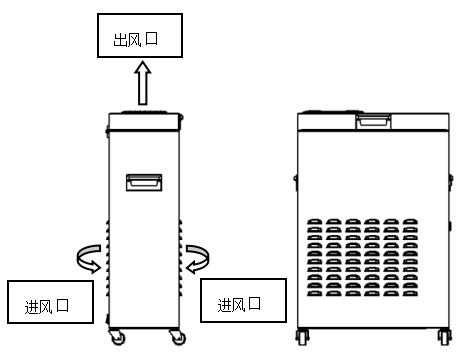 密閉空間智能自動供氧機示意圖
